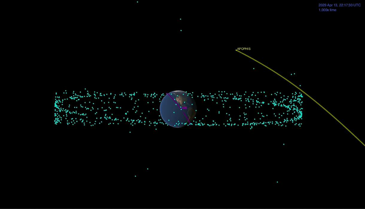 Artist’s concept of a near-Earth asteroid during a close approach to Earth, similar to asteroid (99942) Apophis, which will pass within 32,000 km of Earth in April 2029. Credit: NASA/JPL-Caltech