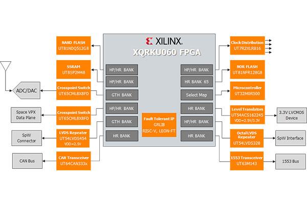 FPGA Ecosystem