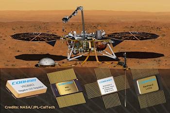 Mars Insight Rover