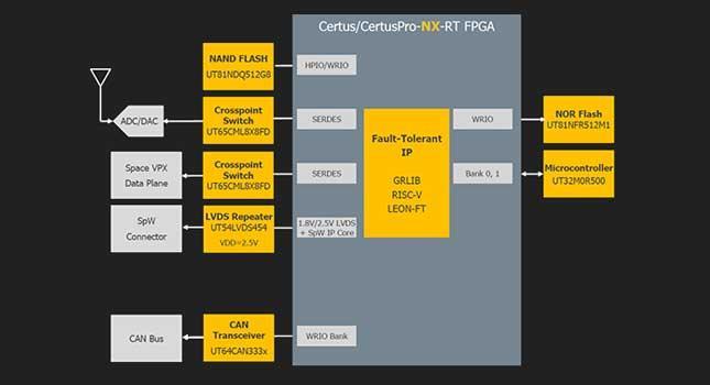 Certus™-NX-RT and CertusPro™-NX-RT